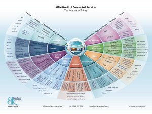 Beecham Sector Map kopia