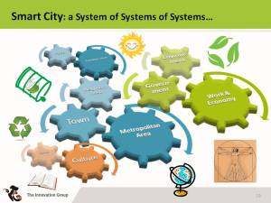 smartcity